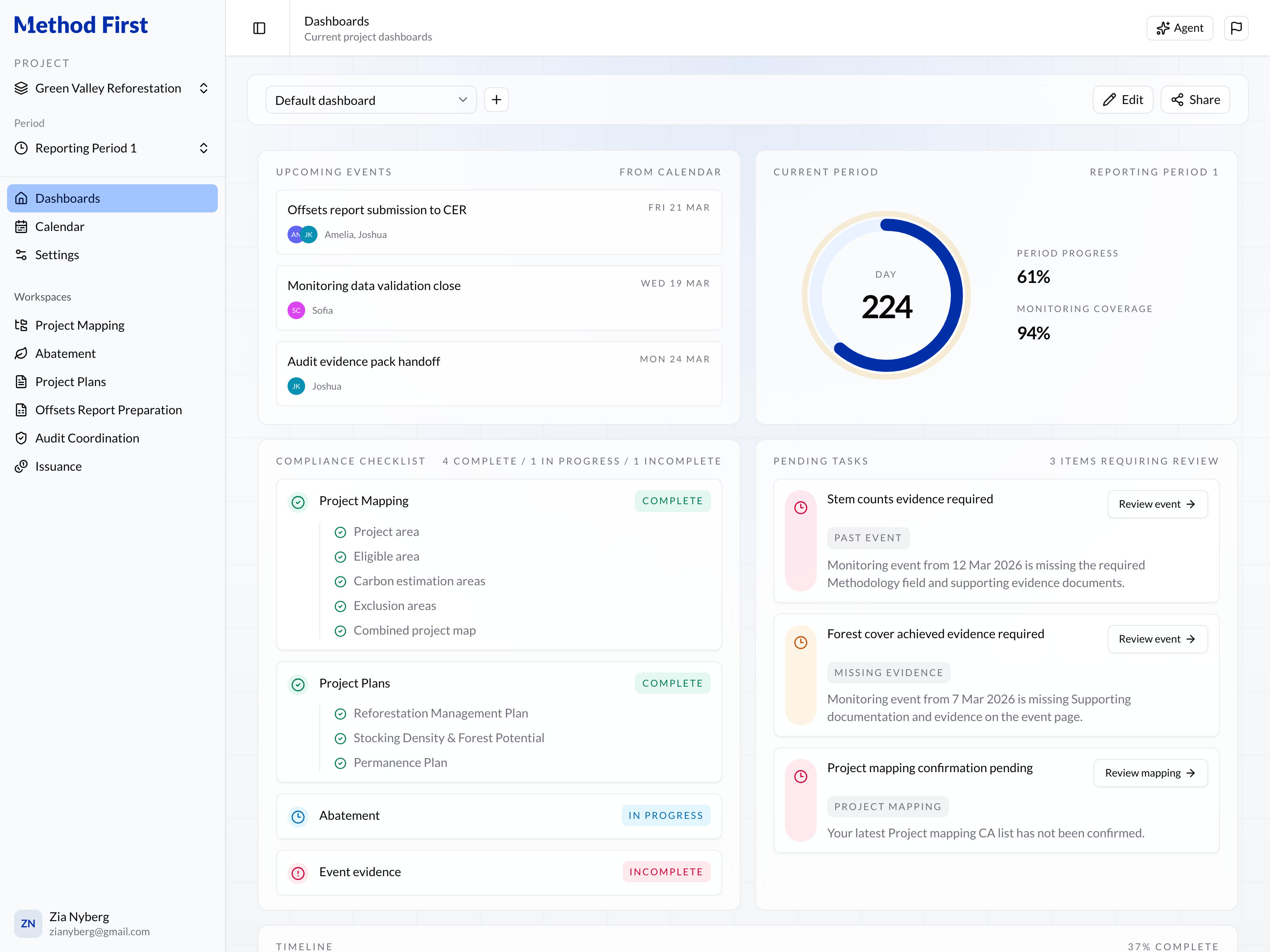Method First Green Valley Reforestation project dashboard showing project status, maps, events, and compliance tasks